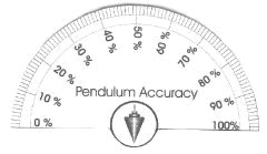 A pendulum accuracy
